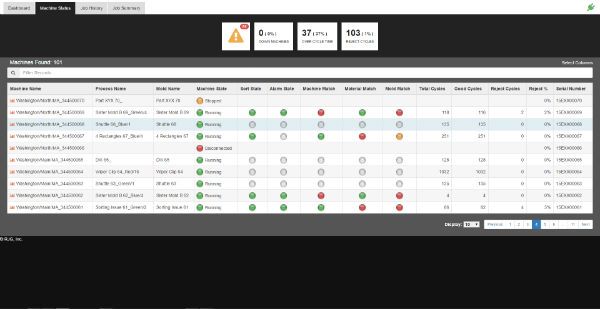  New Product Alert: RJG to Reveal Remote Machine Monitoring System at Interplas 2017