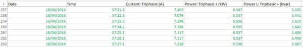 Stats with integra