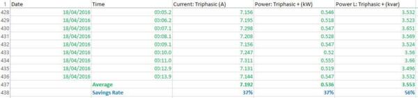 Stats with integra