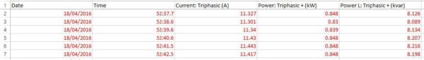 Stats without integra