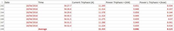 Stats without integra