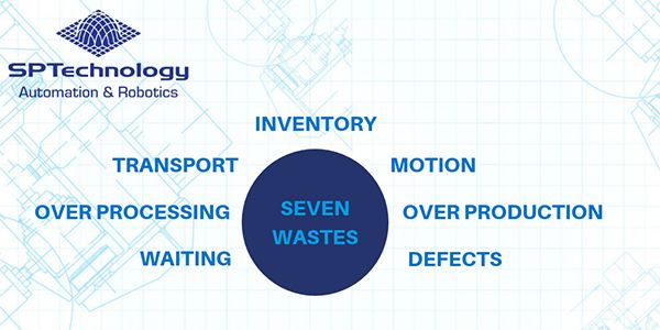  Reducing Wastes – Lean Manufacturing