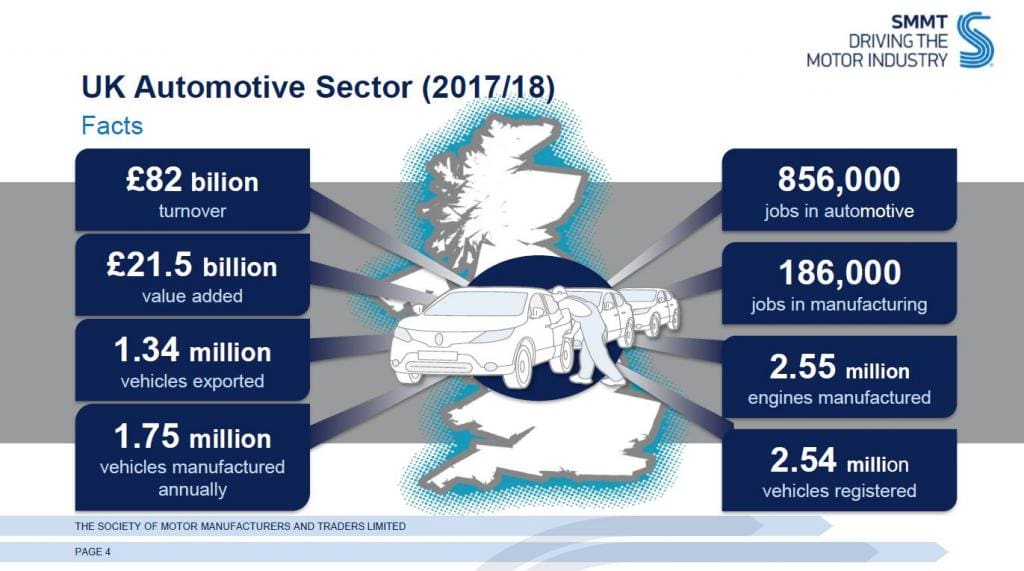 UK Automotive Sector Stats