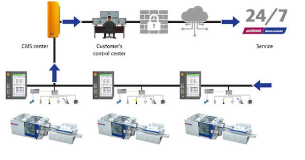 CMS Control Centre