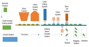 Laser Drill Vision Inspection Flow