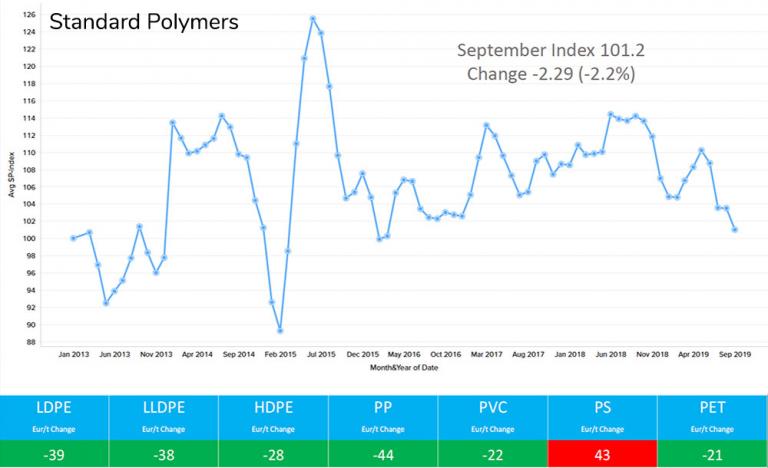 September Standard Polymers