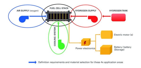 Fuel Cell Diagram