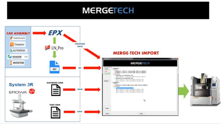 MergeTech Screenshot