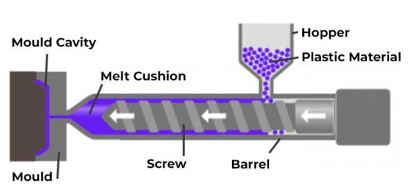 why-cushion-is-critical-for-injection-moulding-blog