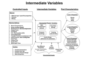 Intermediate Variables