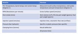 Absolute variables’