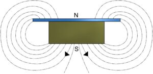 Single Pole Magnet Block