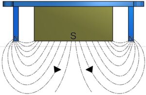 Tri Pole Magnet Block