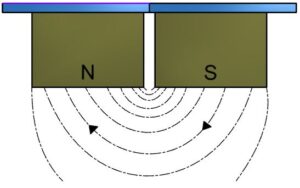 Twin Pole Magnet Block