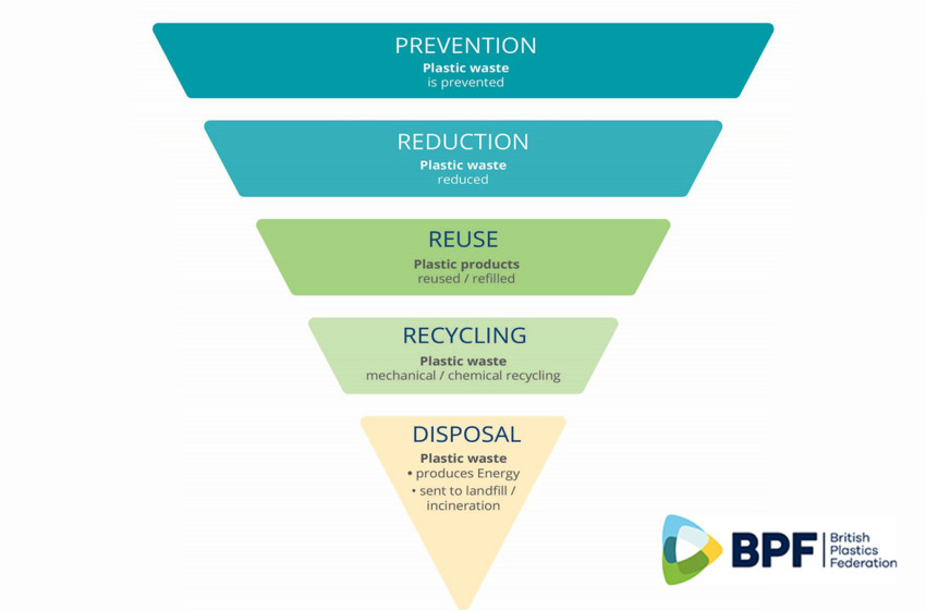  BPF Publishes New Plastics Recycling Roadmap