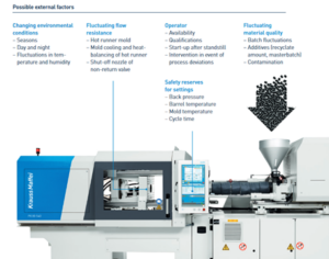 Labelled Krausmaffei machine