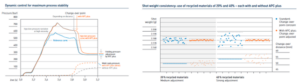 Krauss graphs