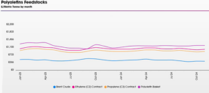 polyolefins trends