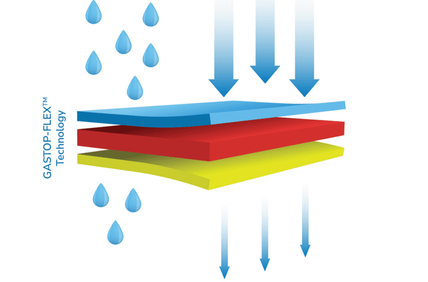  Ampacet’s GASTOP-Flex™ Boosts Barrier Performance While Supporting Packaging Circularity